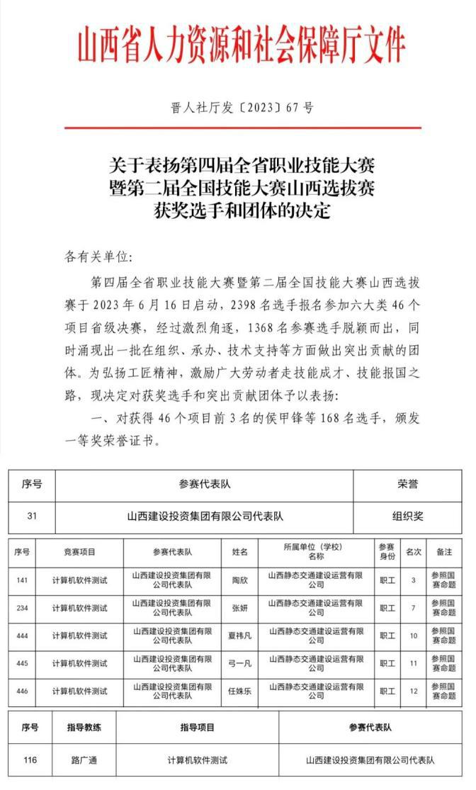 山西建投靜態(tài)交通公司在全省職業(yè)技能大賽中斬獲七項榮譽