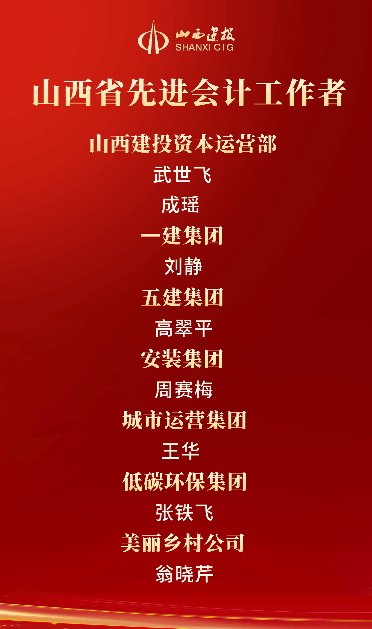 山西建投八名財(cái)務(wù)人員獲評(píng)山西省先進(jìn)會(huì)計(jì)工作者