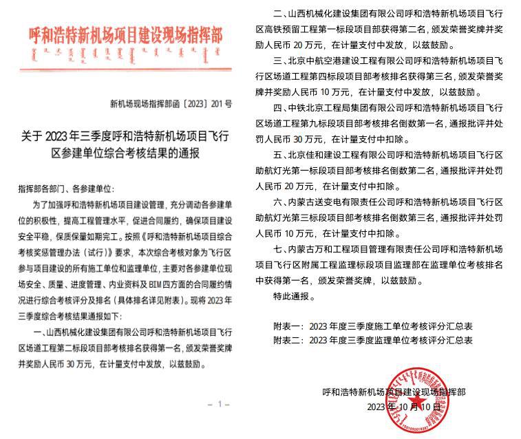 山西建投機(jī)械化集團(tuán)承建的呼和浩特新機(jī)場(chǎng)項(xiàng)目、高鐵項(xiàng)目獲得2023年綜合考核獎(jiǎng)