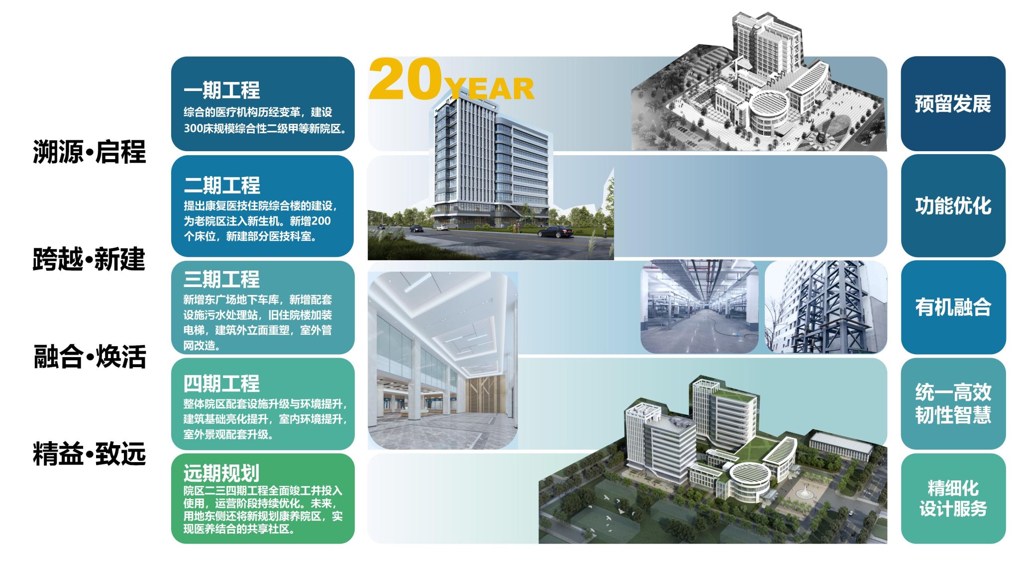 山西建投建筑設計研究院精品筑夢篇：專心專注謀質量 奉獻精品強使命
