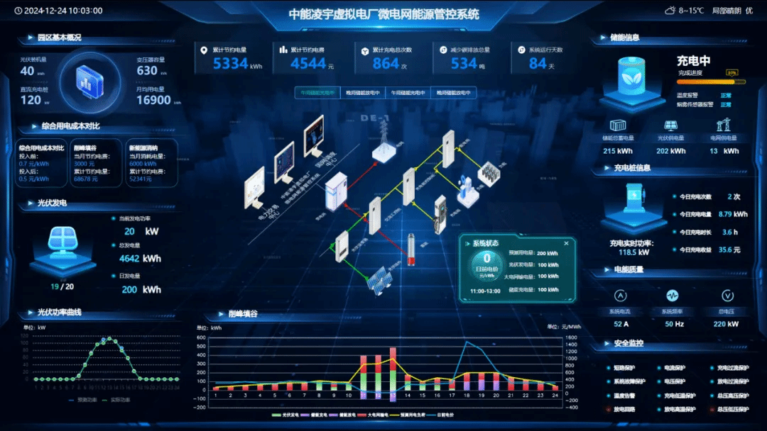 山西建投安裝集團(tuán)與昌泰能源、中能凌宇舉行交流座談