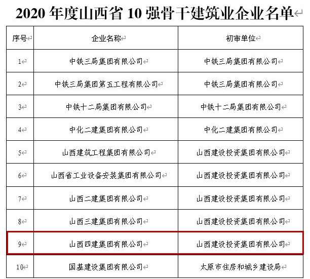 “七年”高品質(zhì)發(fā)展“十強”開啟新篇章